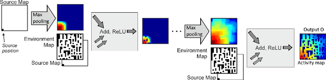 Figure 1 for Generation of Paths in a Maze using a Deep Network without Learning