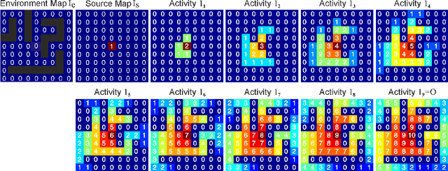Figure 2 for Generation of Paths in a Maze using a Deep Network without Learning