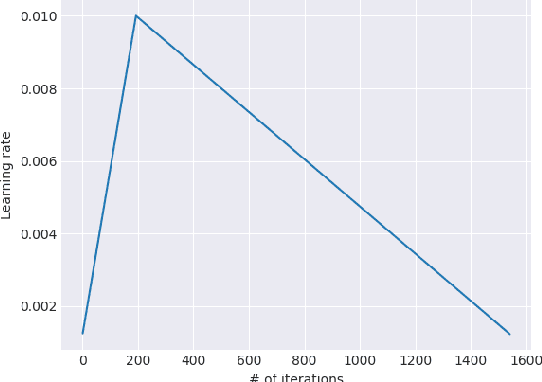 Figure 3 for Universal Language Model Fine-tuning for Text Classification