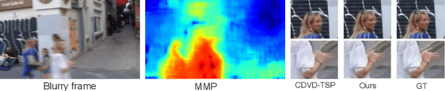 Figure 1 for Efficient Video Deblurring Guided by Motion Magnitude