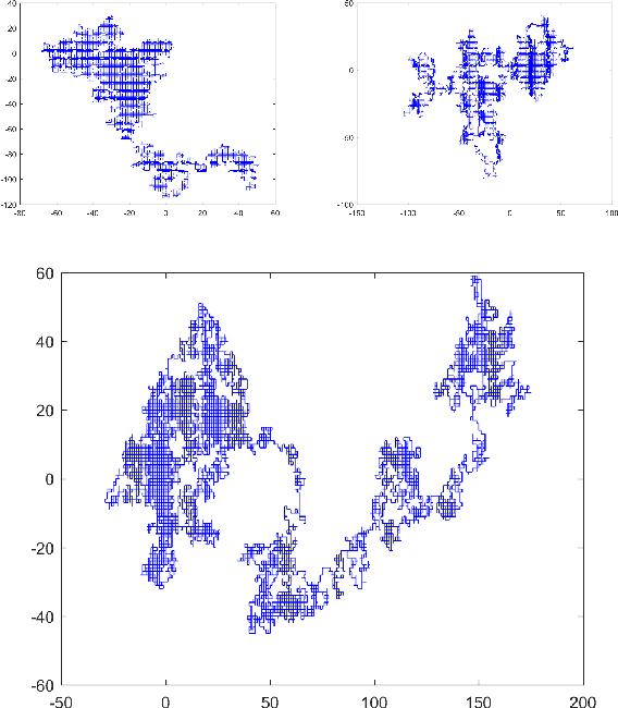 Figure 3 for Markov Chain Neural Networks