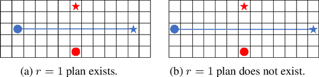 Figure 3 for Conflict-Based Search for Explainable Multi-Agent Path Finding