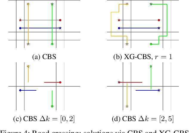 Figure 4 for Conflict-Based Search for Explainable Multi-Agent Path Finding