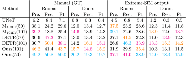 Figure 3 for Extreme Floorplan Reconstruction by Structure-Hallucinating Transformer Cascades