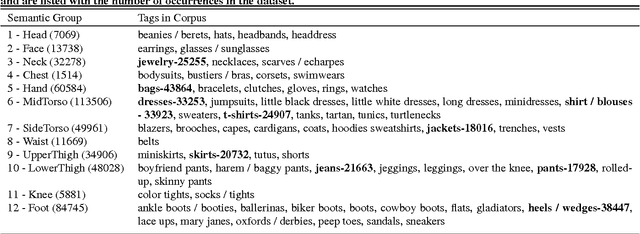 Figure 4 for Large Scale Visual Recommendations From Street Fashion Images