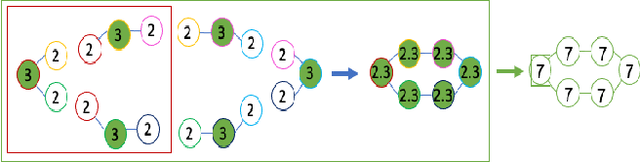 Figure 3 for Ego-GNNs: Exploiting Ego Structures in Graph Neural Networks