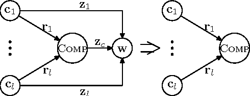 Figure 3 for Fast and Accurate Neural Word Segmentation for Chinese