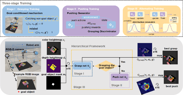 Figure 3 for Efficient learning of goal-oriented push-grasping synergy in clutter