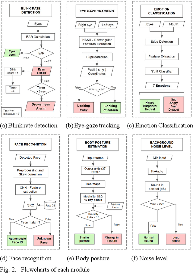 Figure 3 for Real-time Attention Span Tracking in Online Education