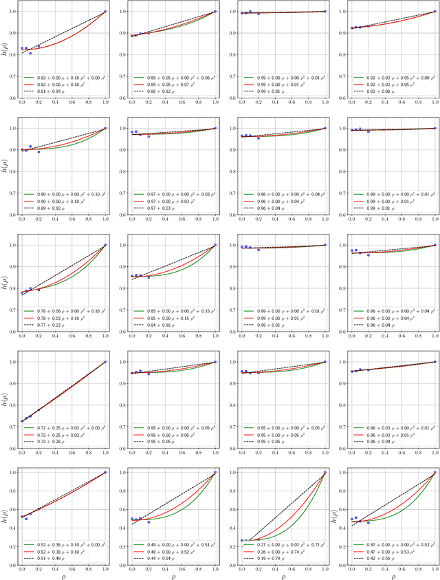 Figure 3 for Understanding Influence Functions and Datamodels via Harmonic Analysis
