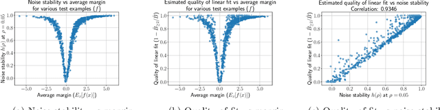 Figure 1 for Understanding Influence Functions and Datamodels via Harmonic Analysis