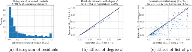 Figure 2 for Understanding Influence Functions and Datamodels via Harmonic Analysis