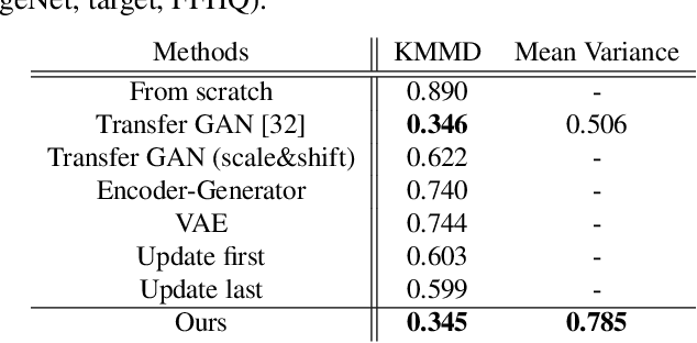 Figure 1 for Image Generation from Small Datasets via Batch Statistics Adaptation
