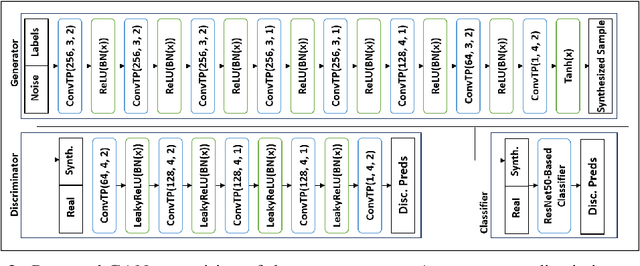 Figure 3 for A Data-Centric Approach for Training Deep Neural Networks with Less Data