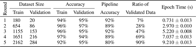 Figure 2 for A Data-Centric Approach for Training Deep Neural Networks with Less Data