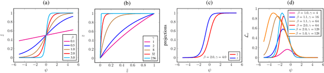 Figure 1 for ChipNet: Budget-Aware Pruning with Heaviside Continuous Approximations