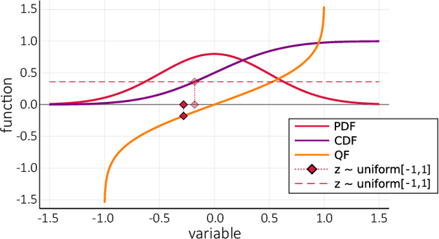 Figure 1 for Quantum Quantile Mechanics: Solving Stochastic Differential Equations for Generating Time-Series