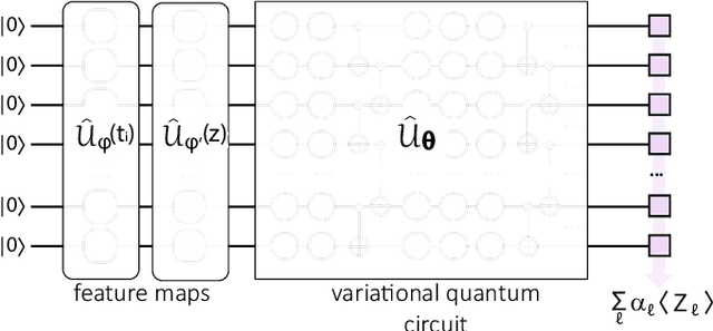 Figure 3 for Quantum Quantile Mechanics: Solving Stochastic Differential Equations for Generating Time-Series