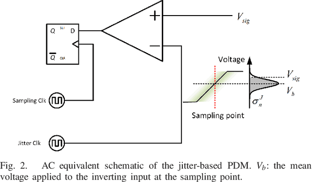 Figure 2 for A High-Performance, Reconfigurable, Fully Integrated Time-Domain Reflectometry Architecture Using Digital I/Os