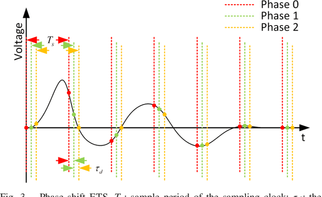 Figure 3 for A High-Performance, Reconfigurable, Fully Integrated Time-Domain Reflectometry Architecture Using Digital I/Os