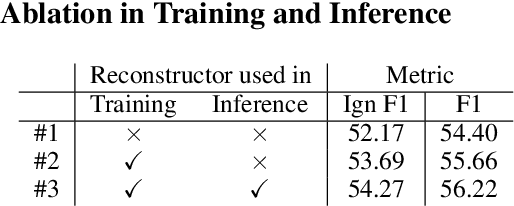 Figure 4 for Document-Level Relation Extraction with Reconstruction