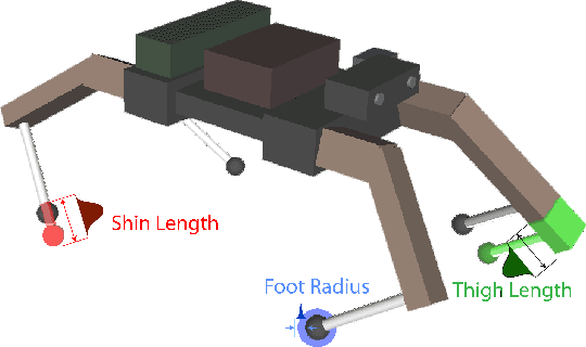 Figure 3 for Particle Traces for Detecting Divergent Robot Behavior