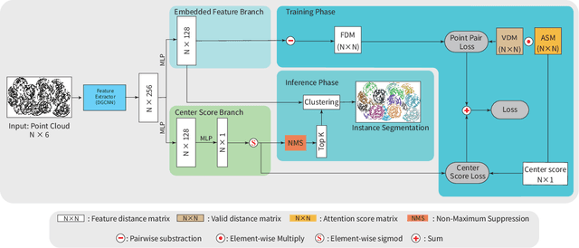 Figure 3 for FPCC-Net: Fast Point Cloud Clustering for Instance Segmentation