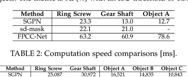 Figure 4 for FPCC-Net: Fast Point Cloud Clustering for Instance Segmentation
