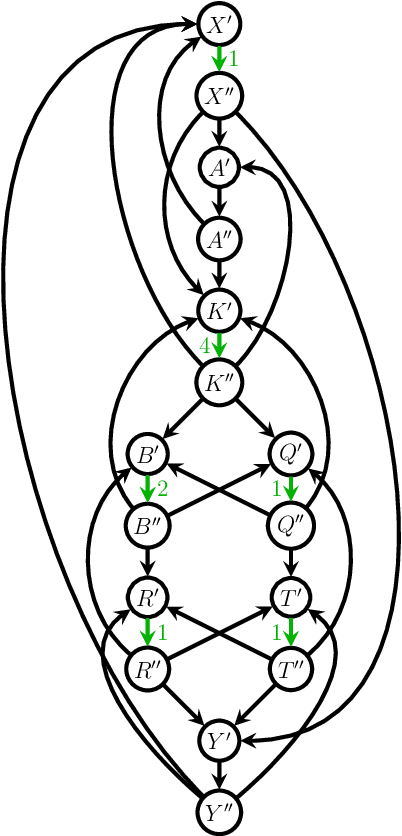 Figure 2 for A note on efficient minimum cost adjustment sets in causal graphical models