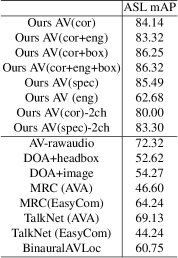Figure 2 for Egocentric Deep Multi-Channel Audio-Visual Active Speaker Localization