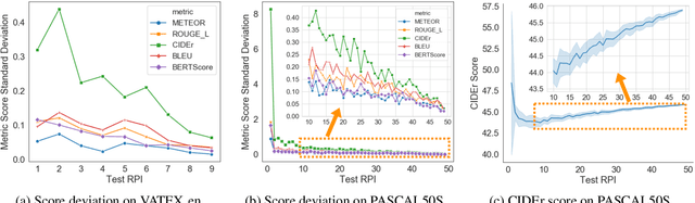 Figure 4 for Towards Understanding Sample Variance in Visually Grounded Language Generation: Evaluations and Observations