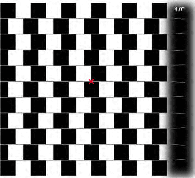 Figure 4 for A Predictive Account of Cafe Wall Illusions Using a Quantitative Model