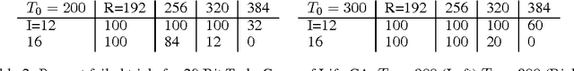 Figure 3 for Reservoir Computing using Cellular Automata