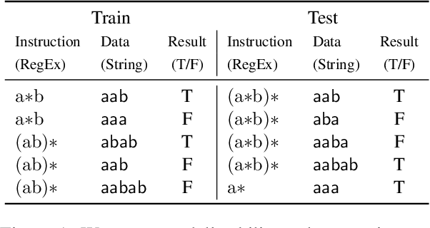 Figure 1 for What Makes Instruction Learning Hard? An Investigation and a New Challenge in a Synthetic Environment