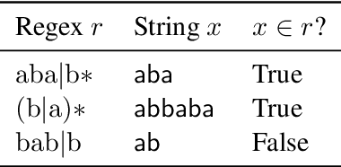 Figure 2 for What Makes Instruction Learning Hard? An Investigation and a New Challenge in a Synthetic Environment