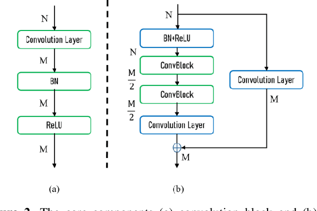 Figure 2 for TCLNet: Learning to Locate Typhoon Center Using Deep Neural Network