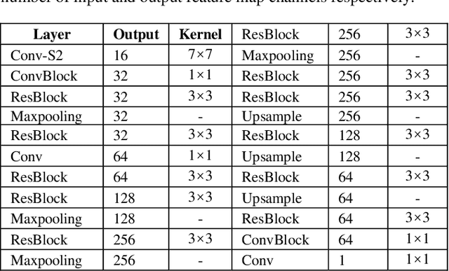 Figure 1 for TCLNet: Learning to Locate Typhoon Center Using Deep Neural Network