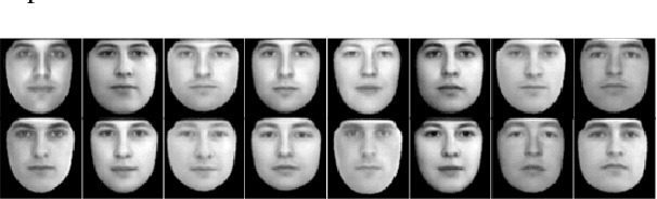 Figure 4 for Replicating Active Appearance Model by Generator Network