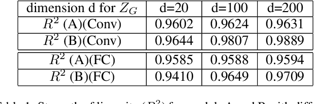 Figure 2 for Replicating Active Appearance Model by Generator Network