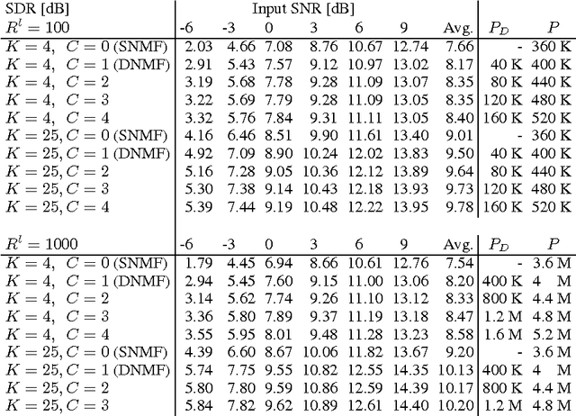 Figure 2 for Deep Unfolding: Model-Based Inspiration of Novel Deep Architectures