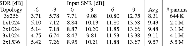 Figure 1 for Deep Unfolding: Model-Based Inspiration of Novel Deep Architectures