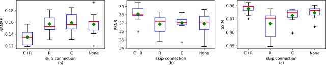 Figure 2 for 200x Low-dose PET Reconstruction using Deep Learning