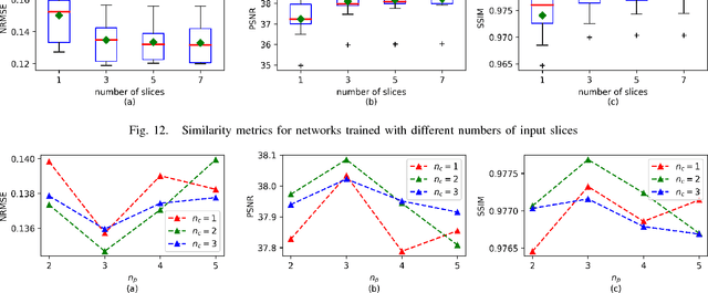 Figure 4 for 200x Low-dose PET Reconstruction using Deep Learning
