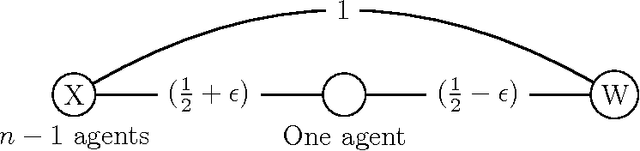 Figure 4 for Randomized Social Choice Functions Under Metric Preferences