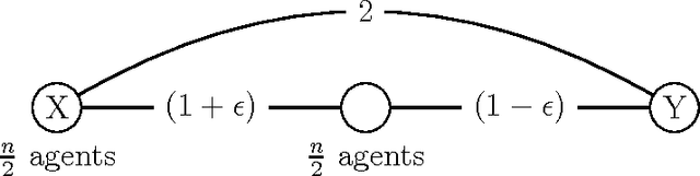 Figure 2 for Randomized Social Choice Functions Under Metric Preferences