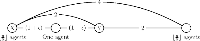 Figure 3 for Randomized Social Choice Functions Under Metric Preferences