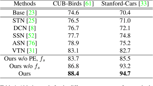 Figure 2 for Learning Canonical 3D Object Representation for Fine-Grained Recognition