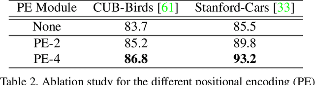 Figure 4 for Learning Canonical 3D Object Representation for Fine-Grained Recognition
