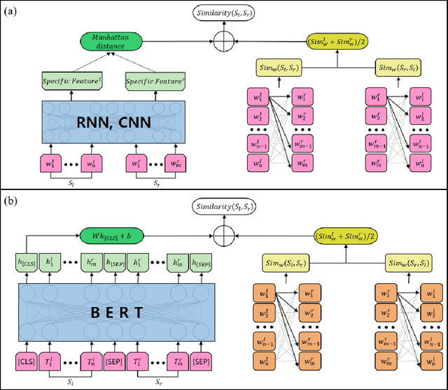 Figure 1 for A novel hybrid methodology of measuring sentence similarity