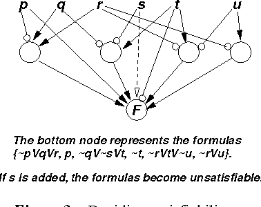 Figure 2 for A New Characterization of Probabilities in Bayesian Networks